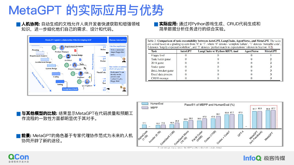 借助MetaGPT之力 实践自然语言编程的前沿探索-吴承霖_第7页
