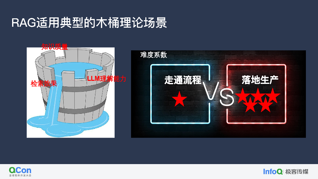 基于 RAG 构建生成式 AI 应用最佳实践与 避坑指南-李元博_第6页
