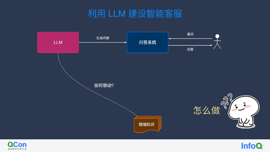 利用 LLM 改善研发过程里答疑体验-段潇涵_第7页