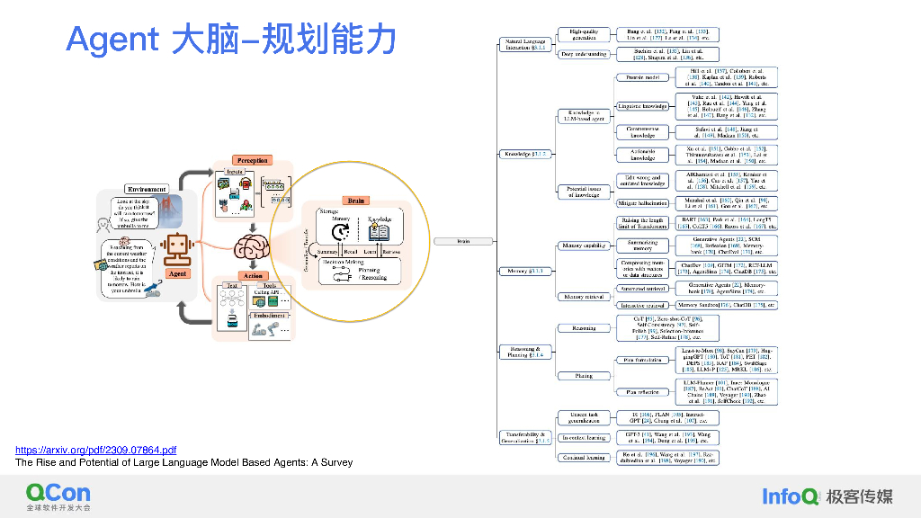 借助 LangChain 与 LLM Agent 加速生成式 AI 应用开发-张文举_第6页
