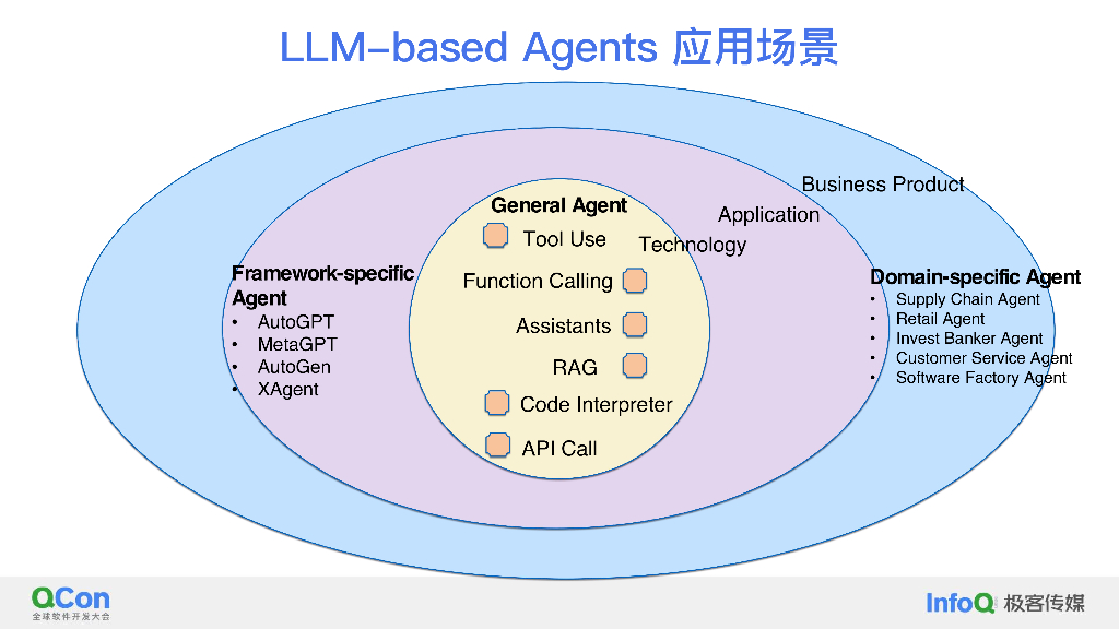借助 LangChain 与 LLM Agent 加速生成式 AI 应用开发-张文举_第8页