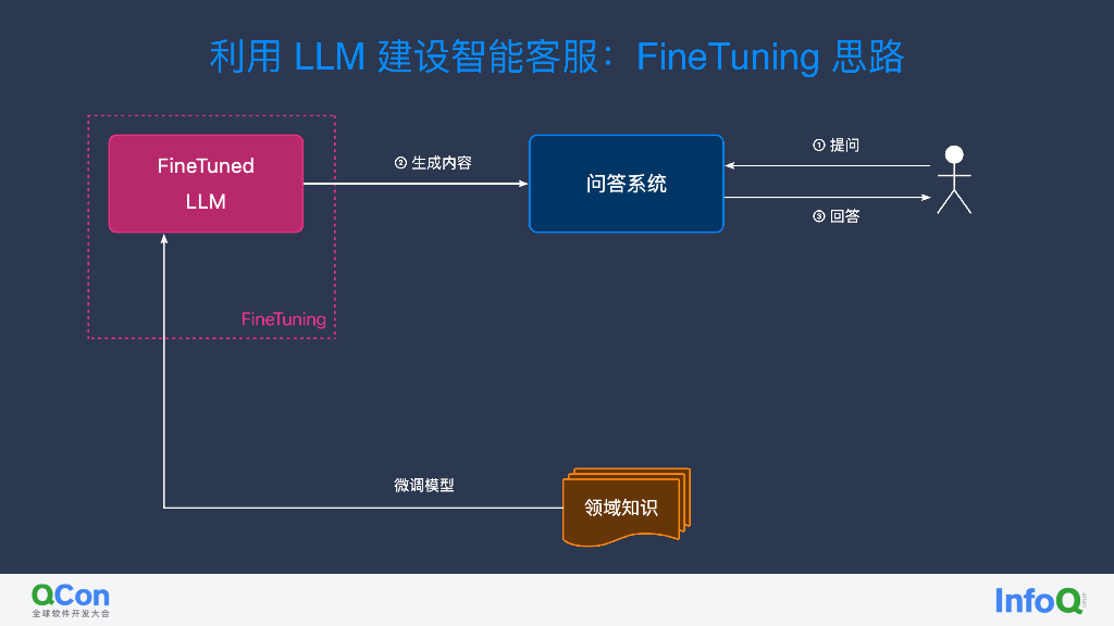 利用 LLM 改善研发过程里答疑体验-段潇涵_第10页