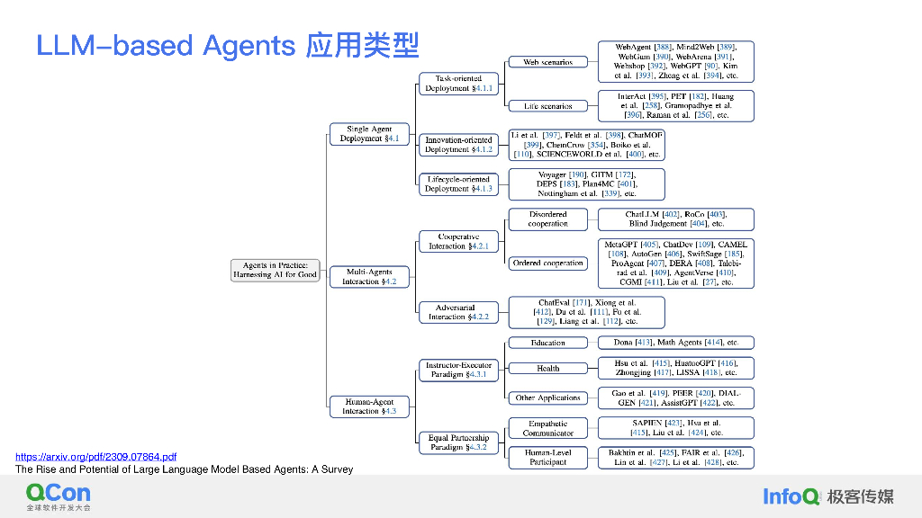 借助 LangChain 与 LLM Agent 加速生成式 AI 应用开发-张文举_第9页