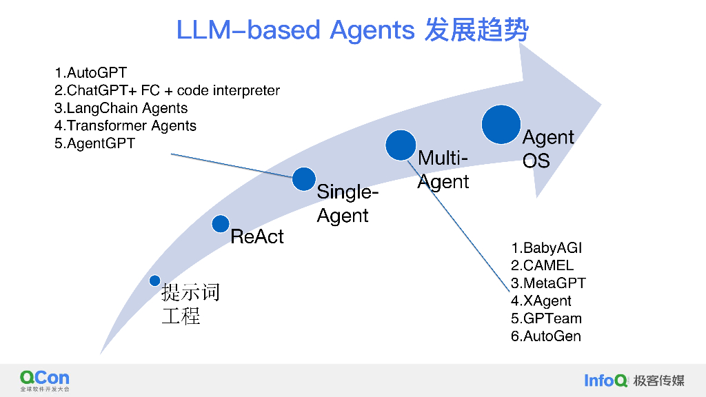 借助 LangChain 与 LLM Agent 加速生成式 AI 应用开发-张文举_第10页