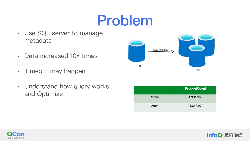 解锁 SQL 查询性能 深入理解关系数据库的内部机制与优化策略-李小燕_第7页