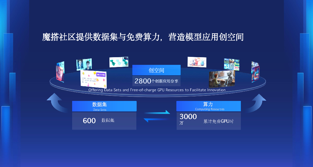 魔搭社区开源ModelScope-Agent框架 打造专属智能体-张志成_第6页