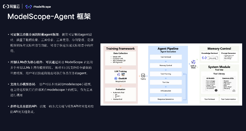 魔搭社区开源ModelScope-Agent框架 打造专属智能体-张志成_第9页