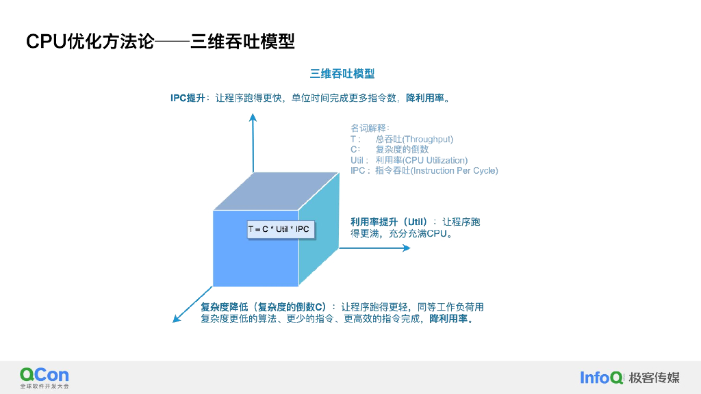 快手系统软件技术演进与资源效率优化-熊刚_第8页