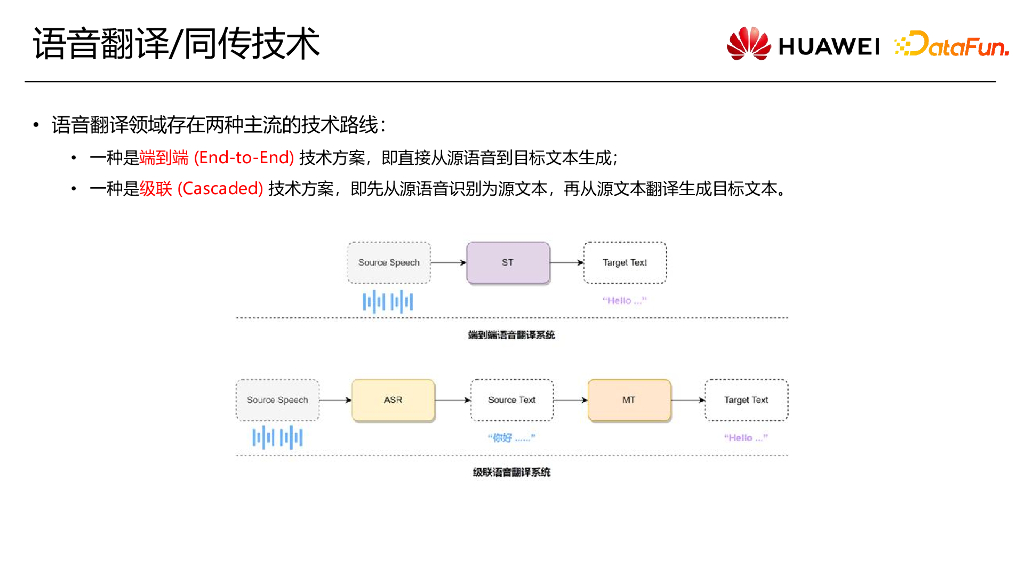 华为2012机器翻译实验室：多模态同传翻译落地及优化-0.2_第6页