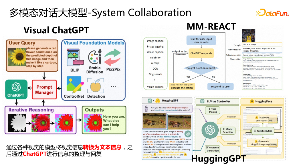 阿里巴巴达摩院：mPLUG：多模态对话大模型技术与应用解析_第10页