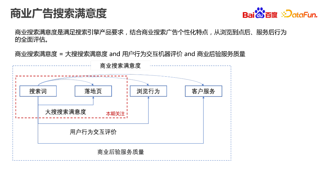 百度：大模型与搜索广告满意度 - 凤巢设计与实践_第6页