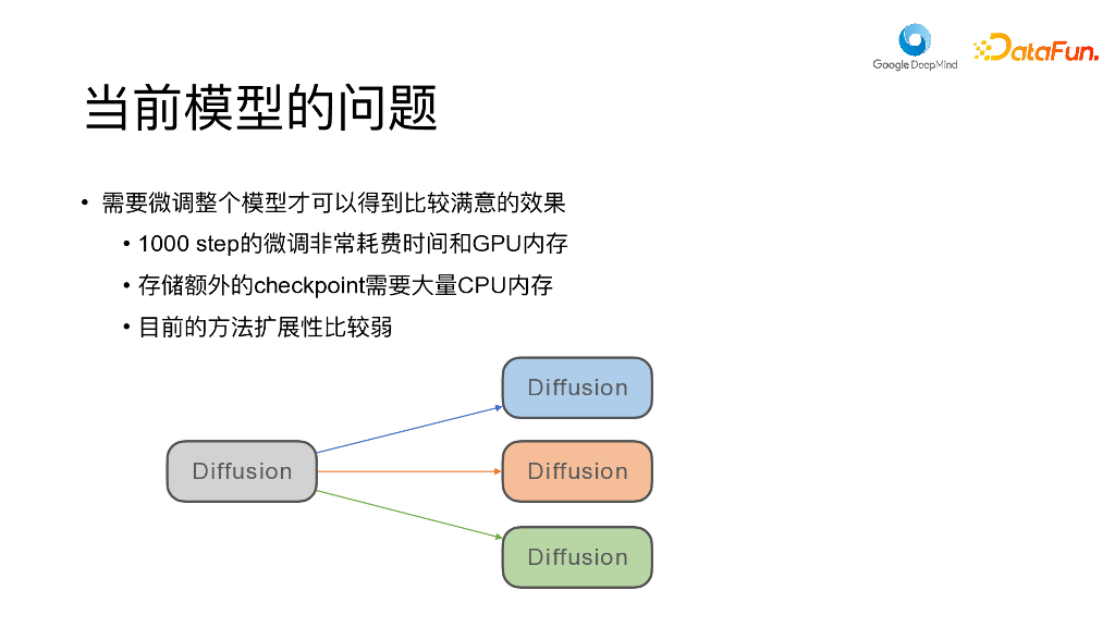 基于语境学习的图像扩散模型 In-context Diffusion Model_第8页