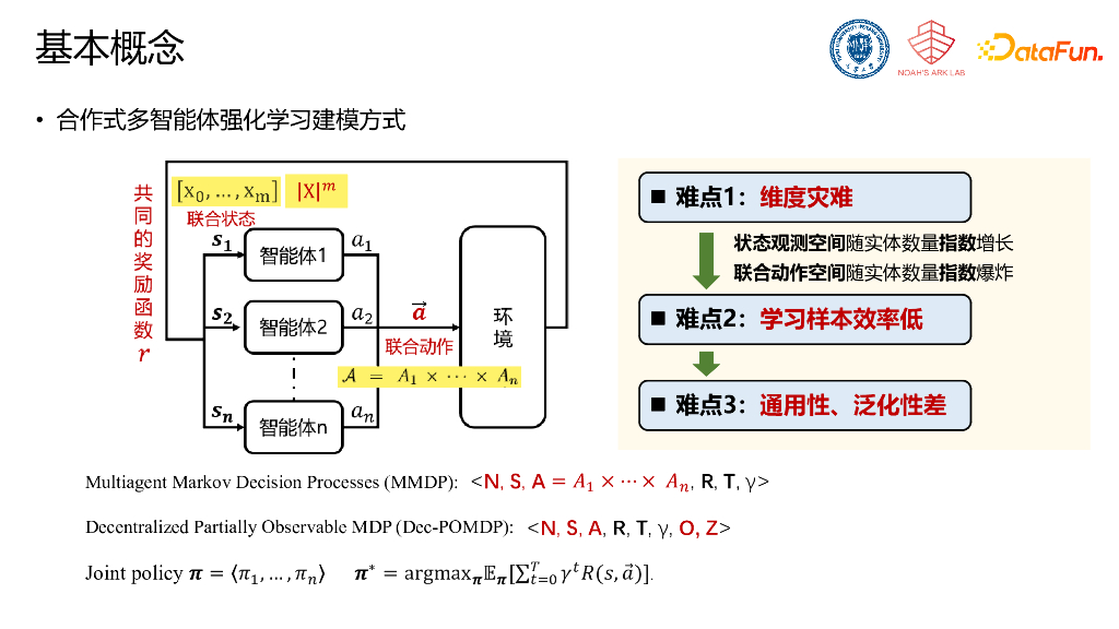 天津大学（郝晓田）：多智能体强化学习大模型初探_第6页
