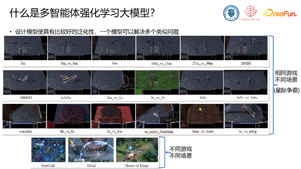 天津大学（郝晓田）：多智能体强化学习大模型初探_第7页