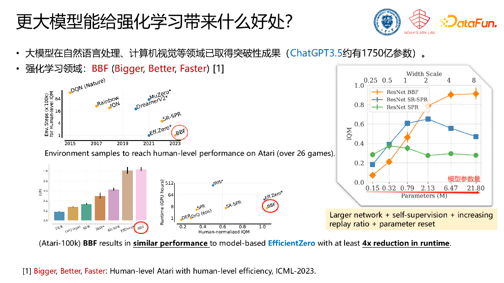 天津大学（郝晓田）：多智能体强化学习大模型初探_第8页