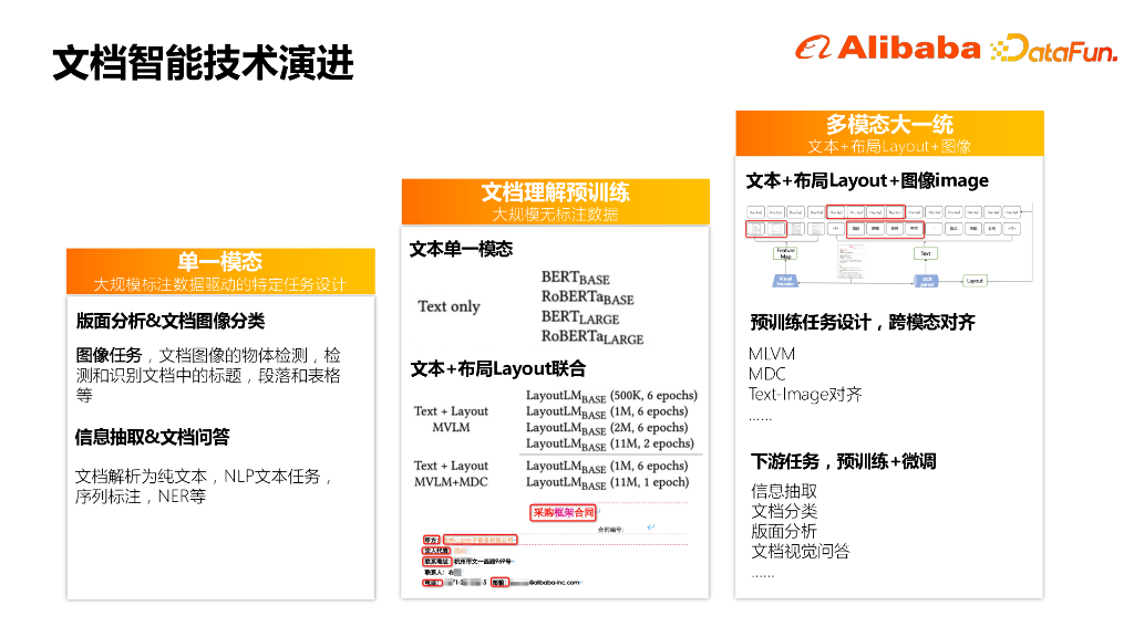 阿里巴巴（王梦佳）：面向企业数字化的文档智能技术与应用_第7页