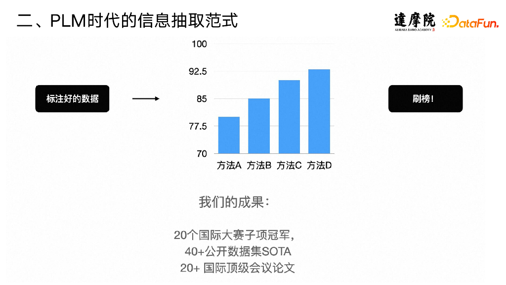 阿里巴巴达摩院：信息抽取：从PLM到LLM的变迁_第9页