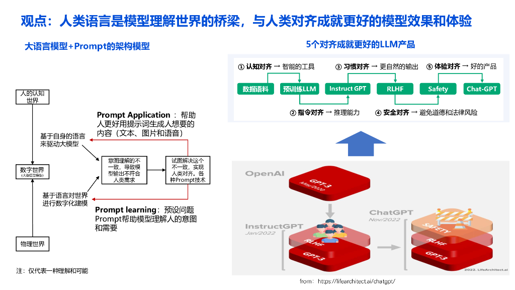 华为：大语言模型在ICT运维领域的研究及应用_第7页