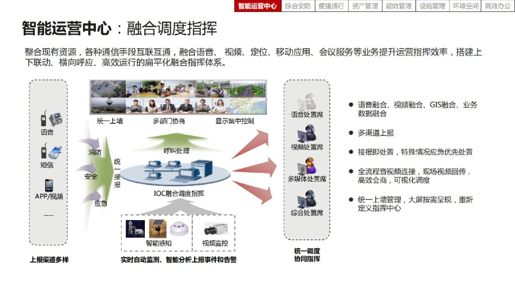 智慧园区技术全套解决方案_第9页