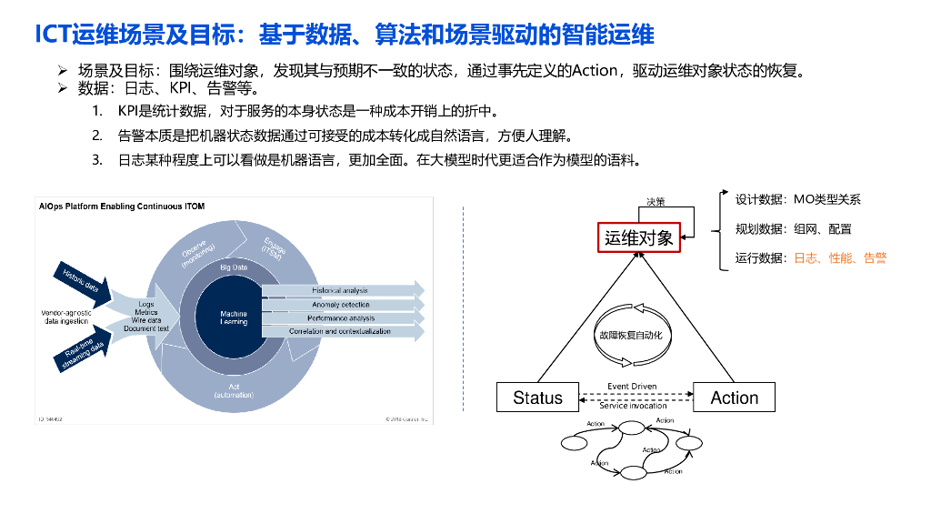 华为：大语言模型在ICT运维领域的研究及应用_第10页