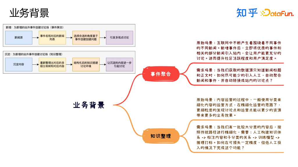 知乎：大模型在知乎舰桥平台的应用和实践_第6页
