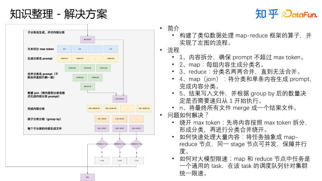 知乎：大模型在知乎舰桥平台的应用和实践_第10页