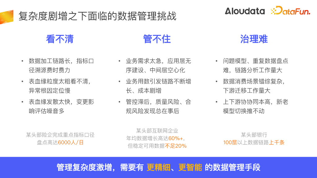 Alouddata大应科技：EB级数仓都在用的算子级血缘如何实现主动数据治理_第6页