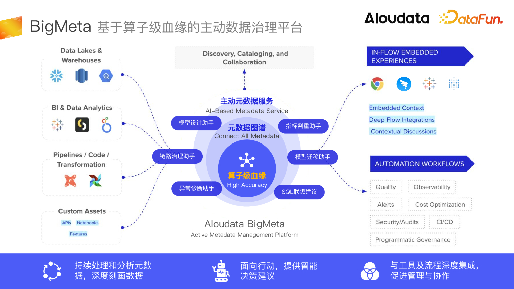 Alouddata大应科技：EB级数仓都在用的算子级血缘如何实现主动数据治理_第9页