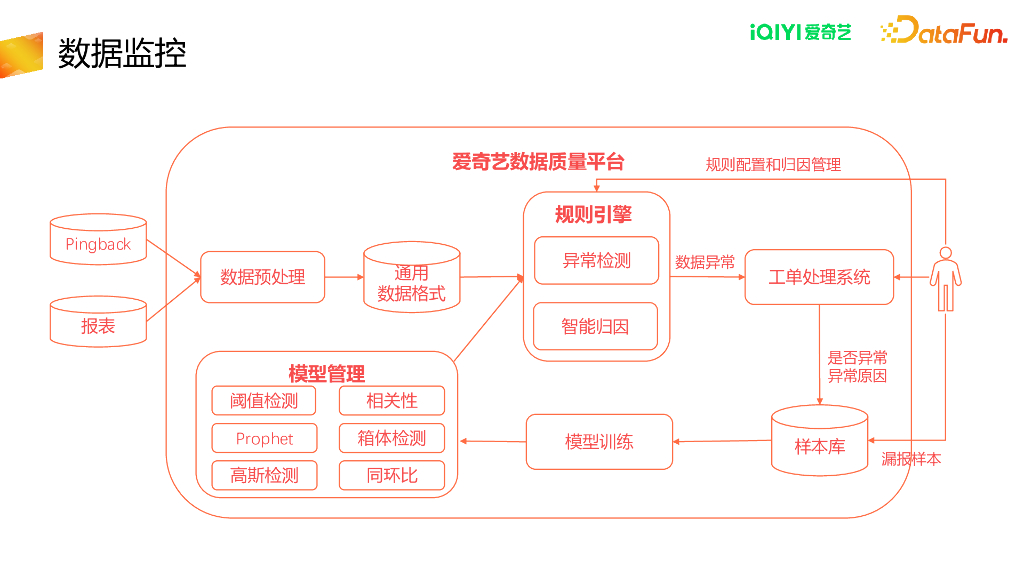 爱奇艺数据链路治理_第8页