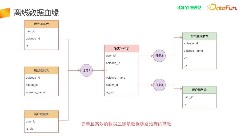 爱奇艺数据链路治理_第9页