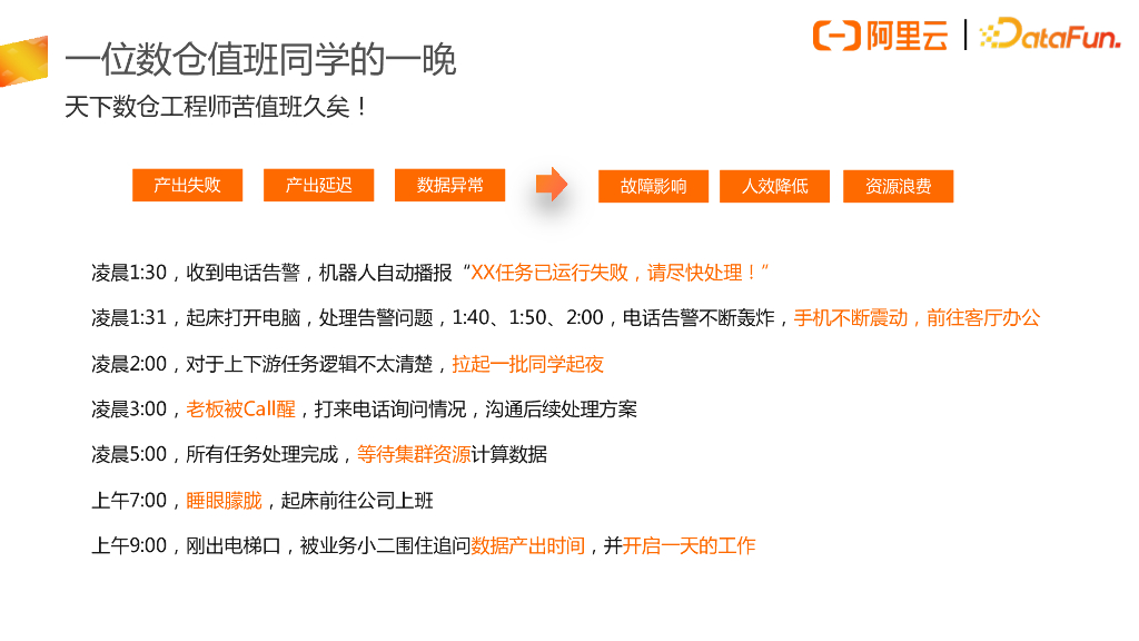 阿里巴巴数据稳定性治理实践_第6页