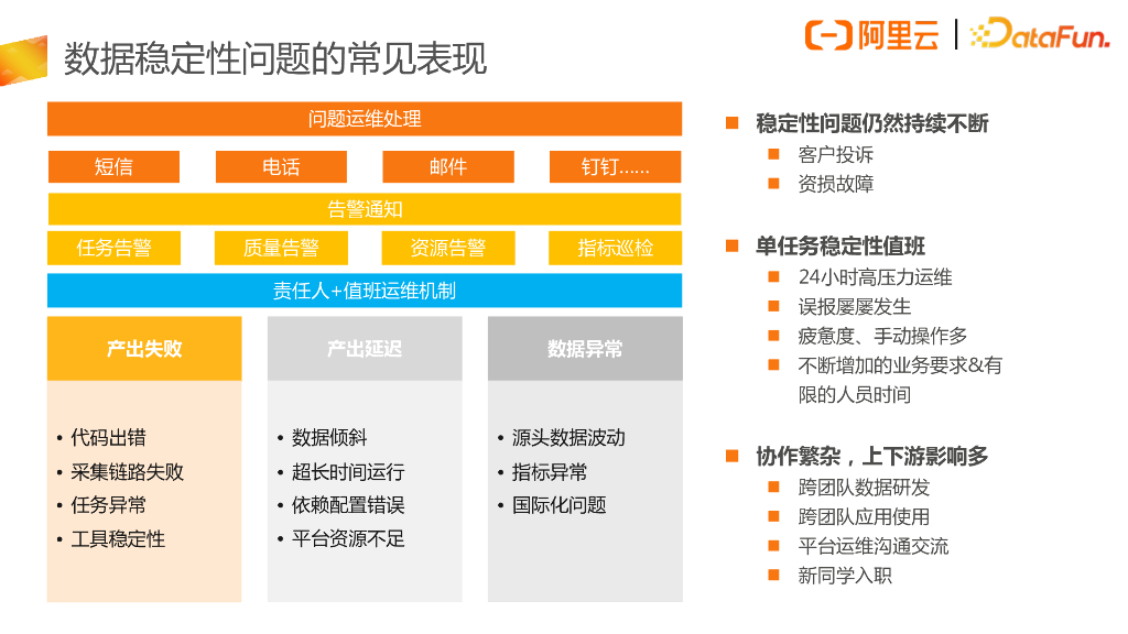 阿里巴巴数据稳定性治理实践_第7页