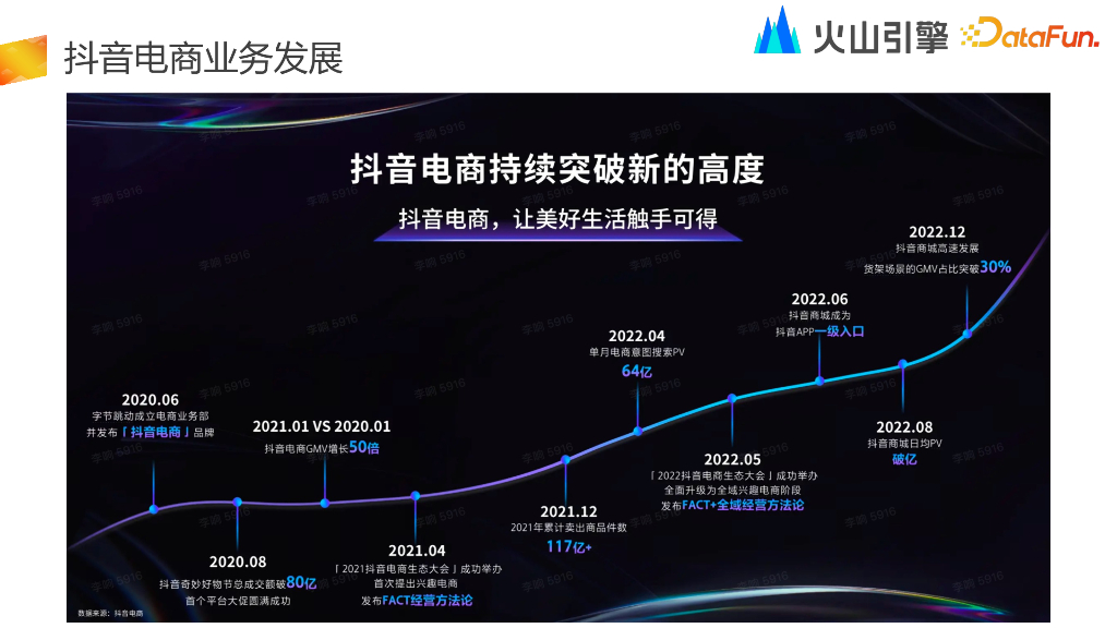 火山引擎：抖音电商数据治理体系和实践_第5页