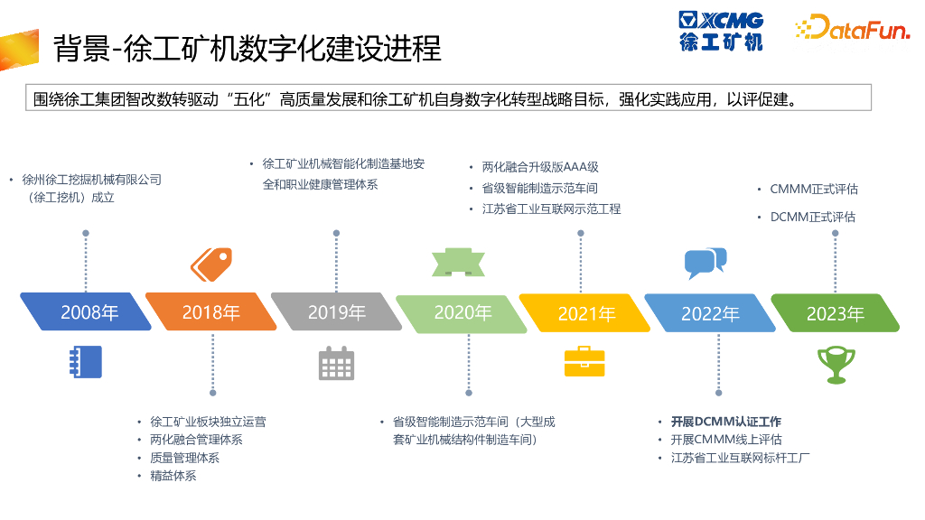 徐工机械：DCMM助力工业企业数字化转型发展最佳实践v3_第6页