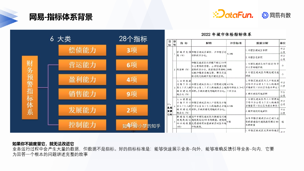 网易数据指标监控实践_第6页