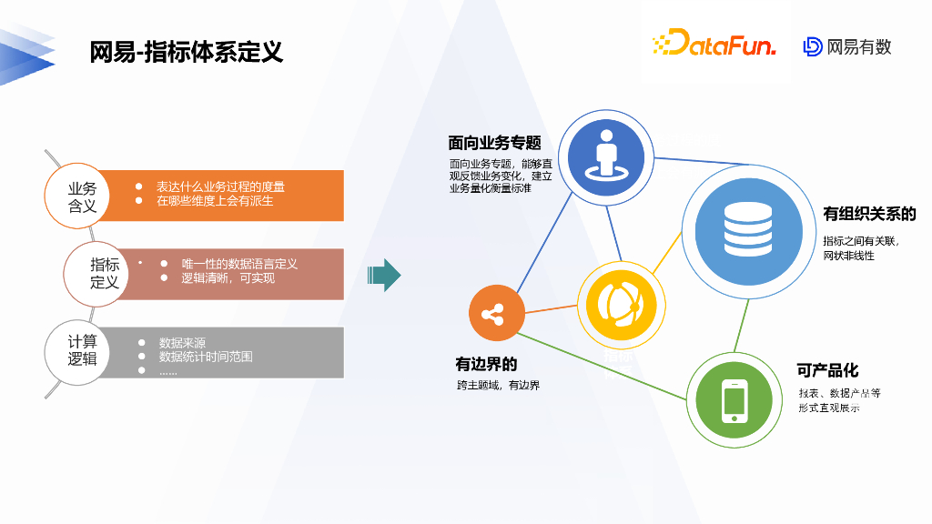 网易数据指标监控实践_第8页