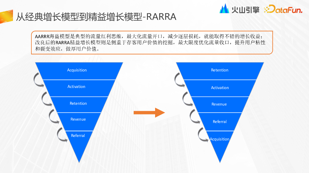 徐云飞-火山引擎增长指标体系构建及分析实践_第7页