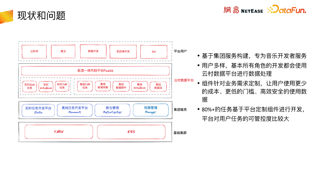 网易云音乐：云音乐实时数仓治理优化实践_第6页