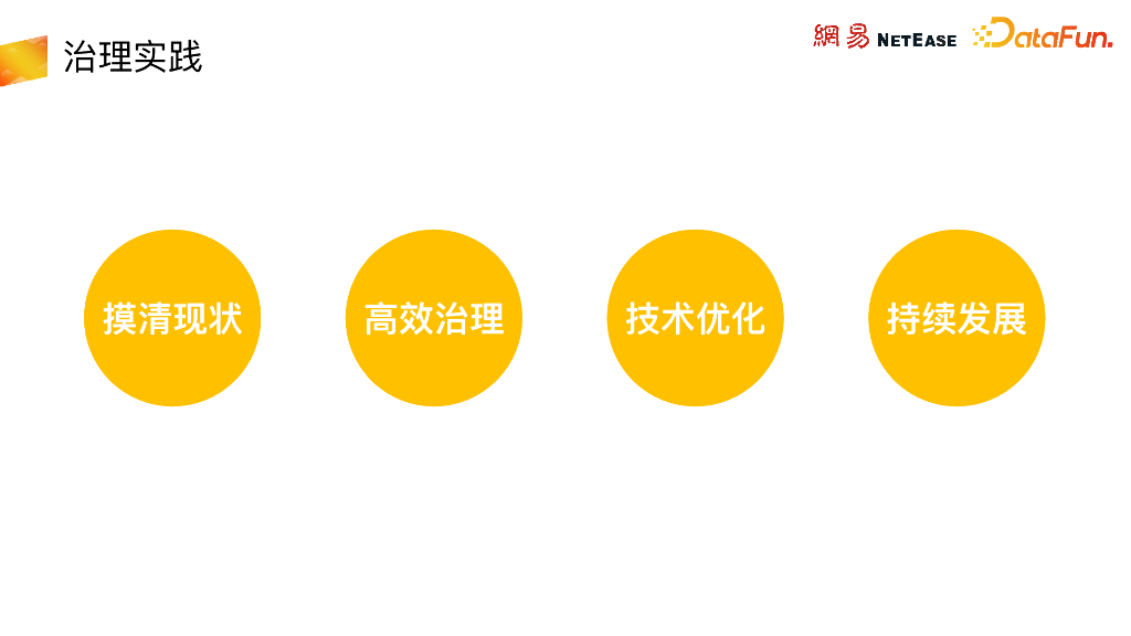 网易云音乐：云音乐实时数仓治理优化实践_第9页