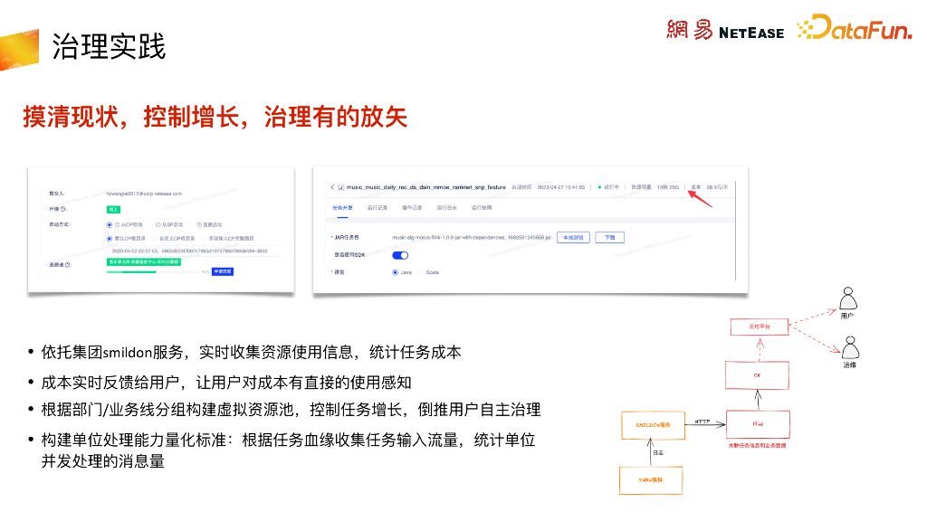 网易云音乐：云音乐实时数仓治理优化实践_第10页