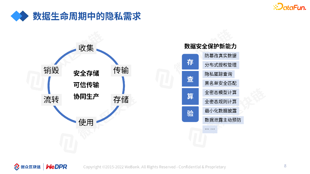 微众区块链融合安全多方计算的隐私计算研究与实践_第8页