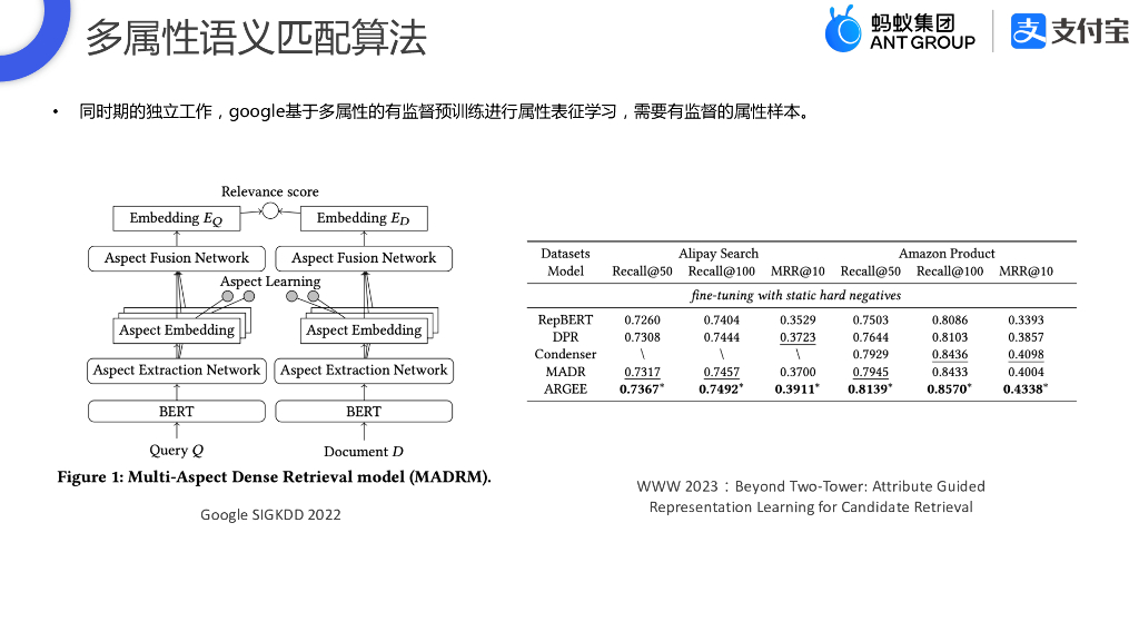 张祺深_支付宝搜索的Query理解与语义召回技术_第7页