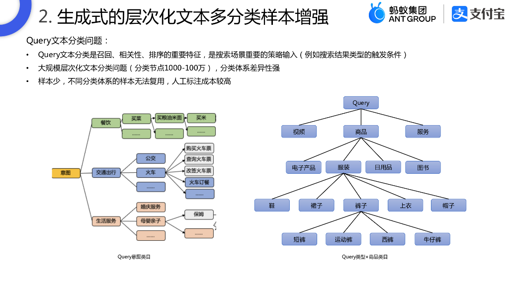 张祺深_支付宝搜索的Query理解与语义召回技术_第9页