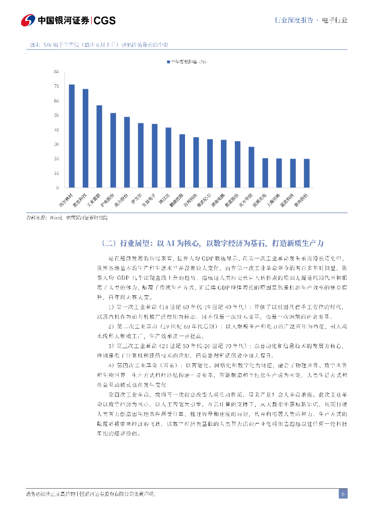 中国银河：2024年电子行业中期策略：发展新质生产力，聚焦科技制造业_第6页