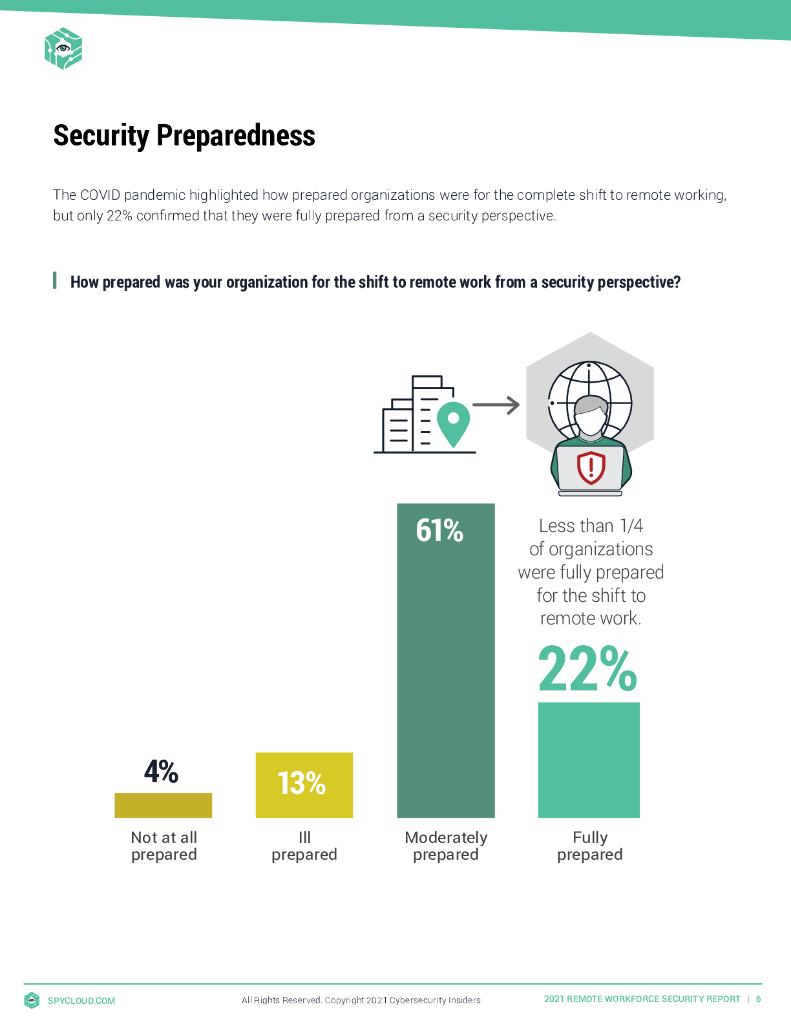 Cybersecurity&SpyCloud：2021年远程办公安全报告（英文版）_第6页