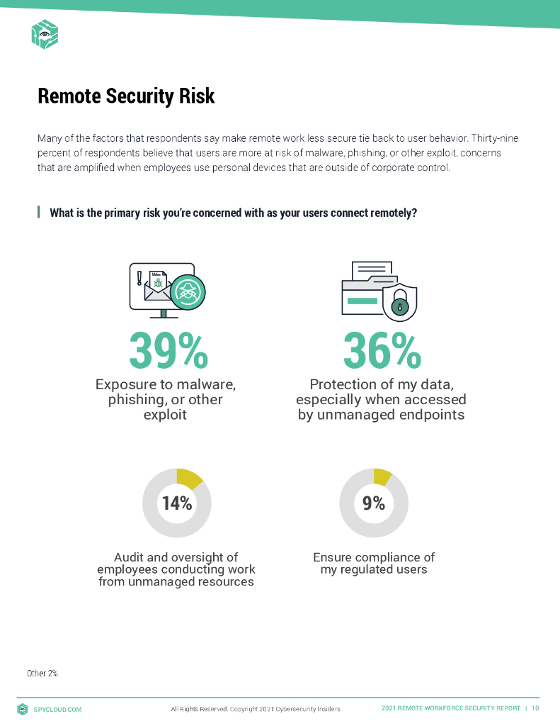 Cybersecurity&SpyCloud：2021年远程办公安全报告（英文版）_第10页