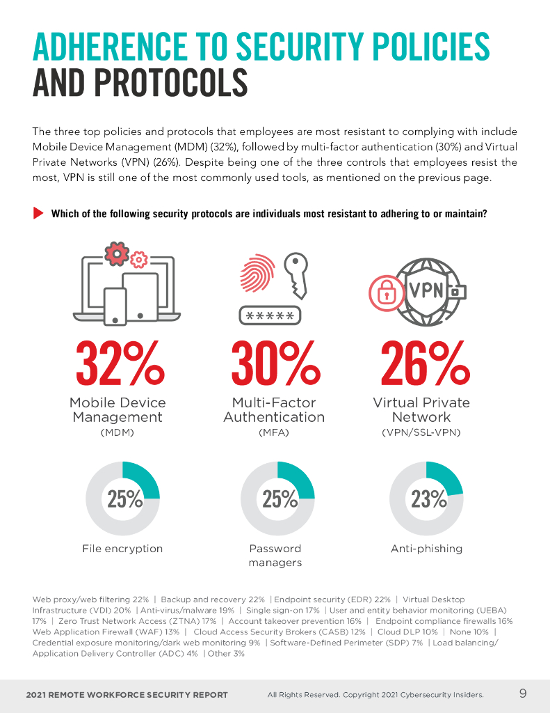 Cybersecurity&Bitglass：2021远程办公安全报告（英文版）_第9页