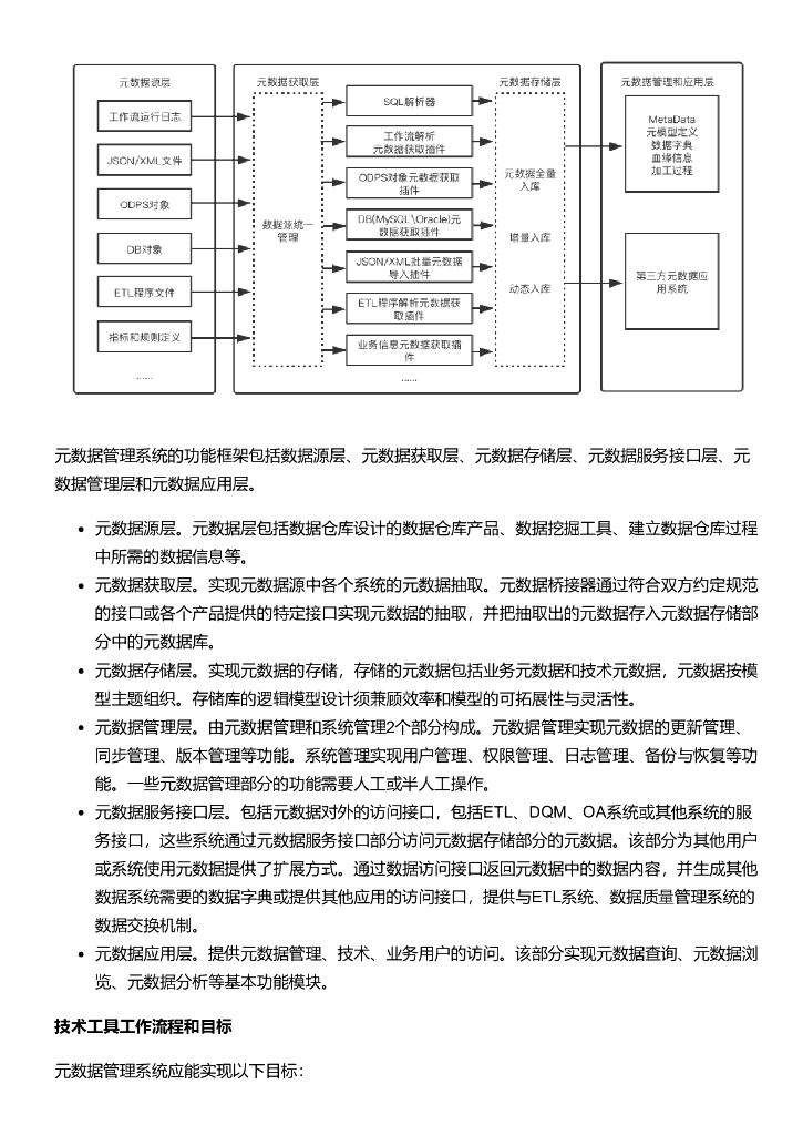 《数据安全能力成熟度模型》实践指南：元数据管理_第7页