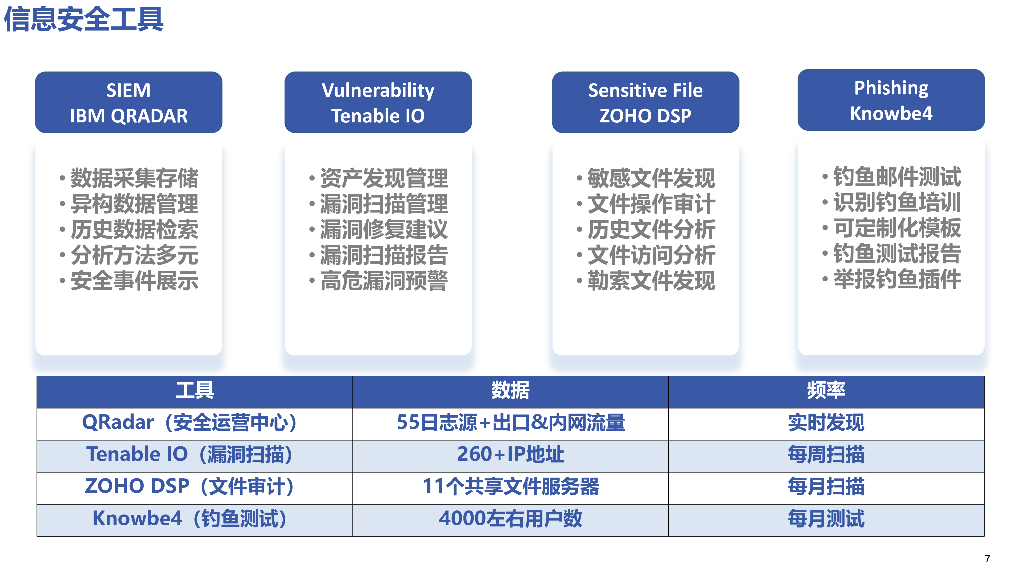 楚春鹏-企业安全管理实践思考_第7页