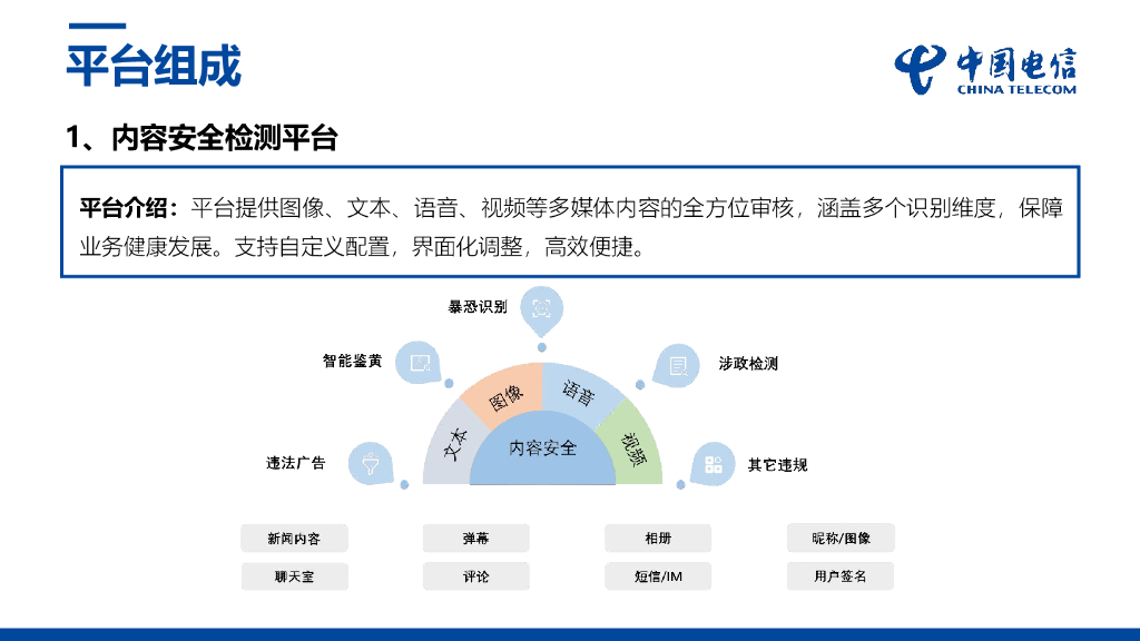 中国电信（傅尹浩）：企业数据安全管理平台介绍_第6页
